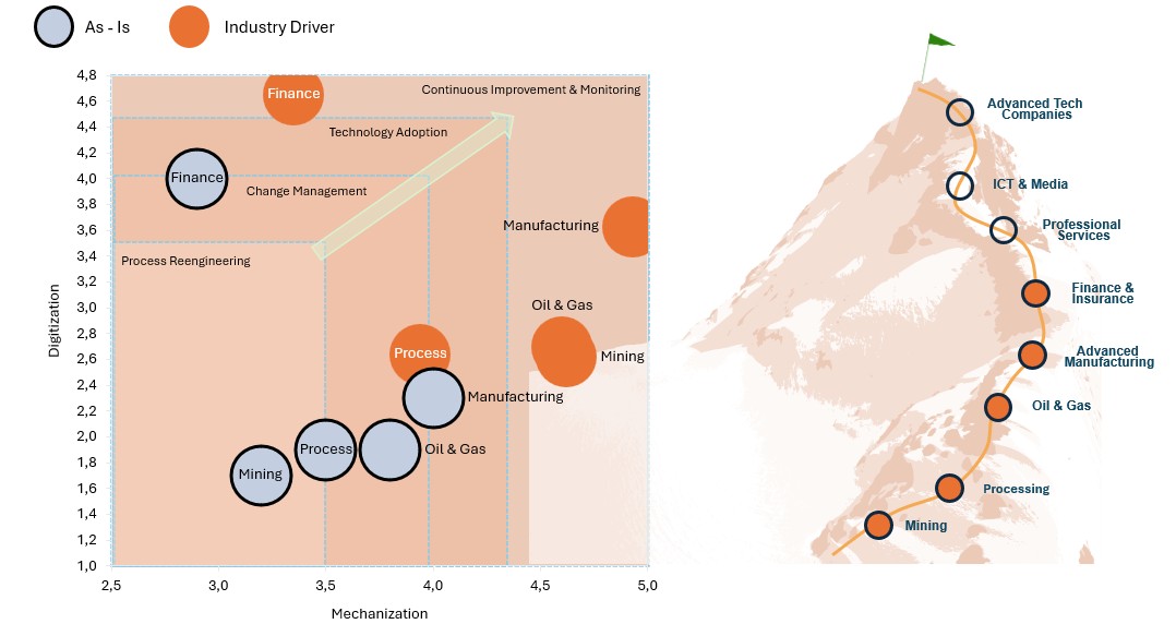 Engineering Services